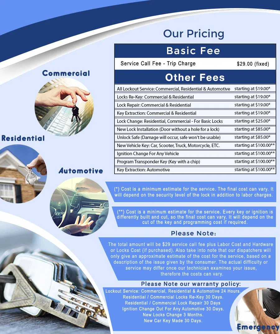 Safe Key Store Phoenix, AZ 480-612-9227